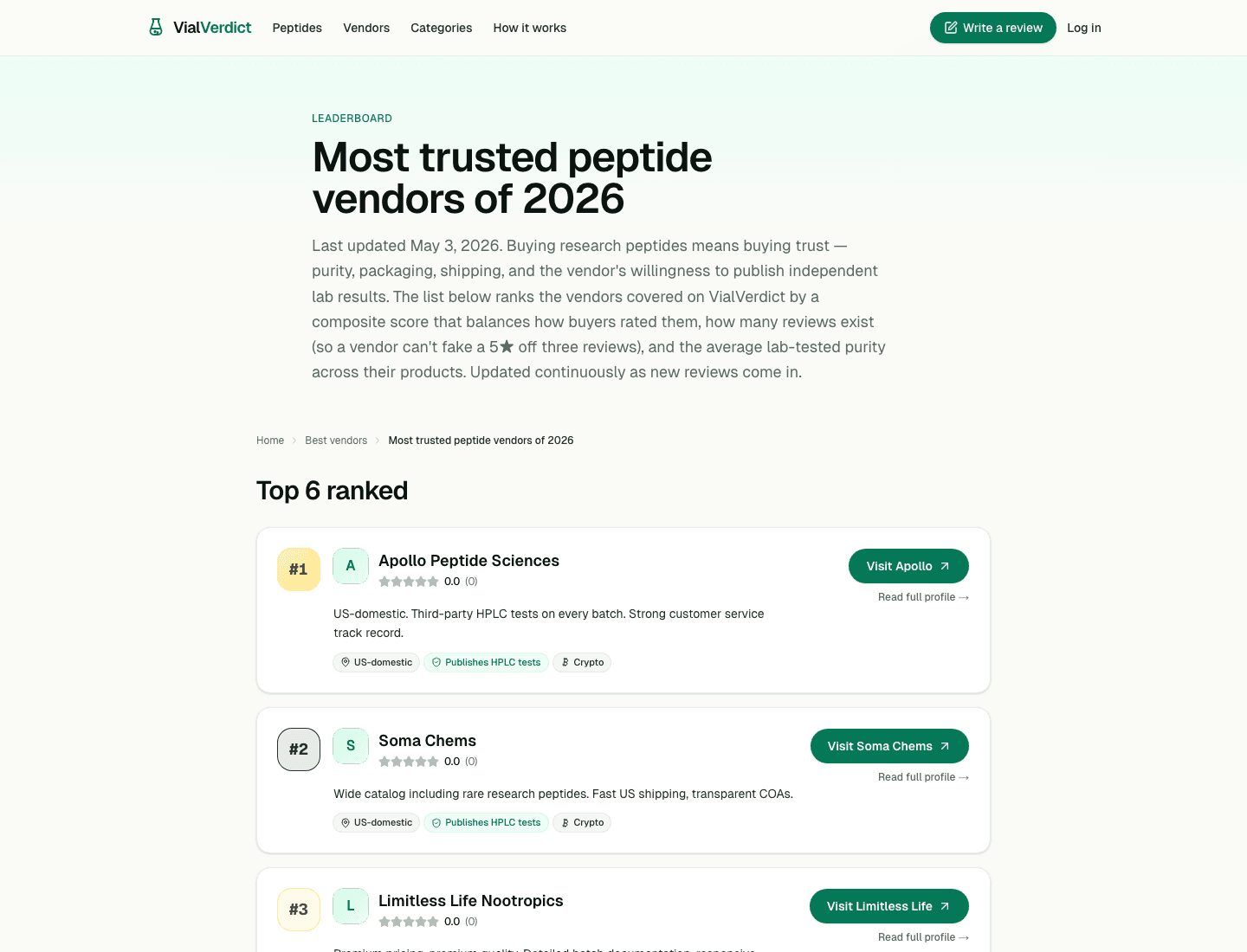 Most trusted vendors page